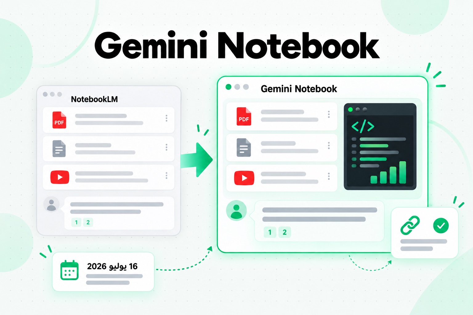 أصبح NotebookLM الآن Gemini Notebook: دفاتر الملاحظات والمصادر والإحالات نفسها تحت اسم جديد