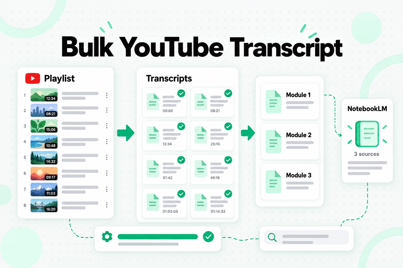 Bulk YouTube transcript workflow: one playlist link becomes a labelled set of transcripts, merged into a few NotebookLM sources