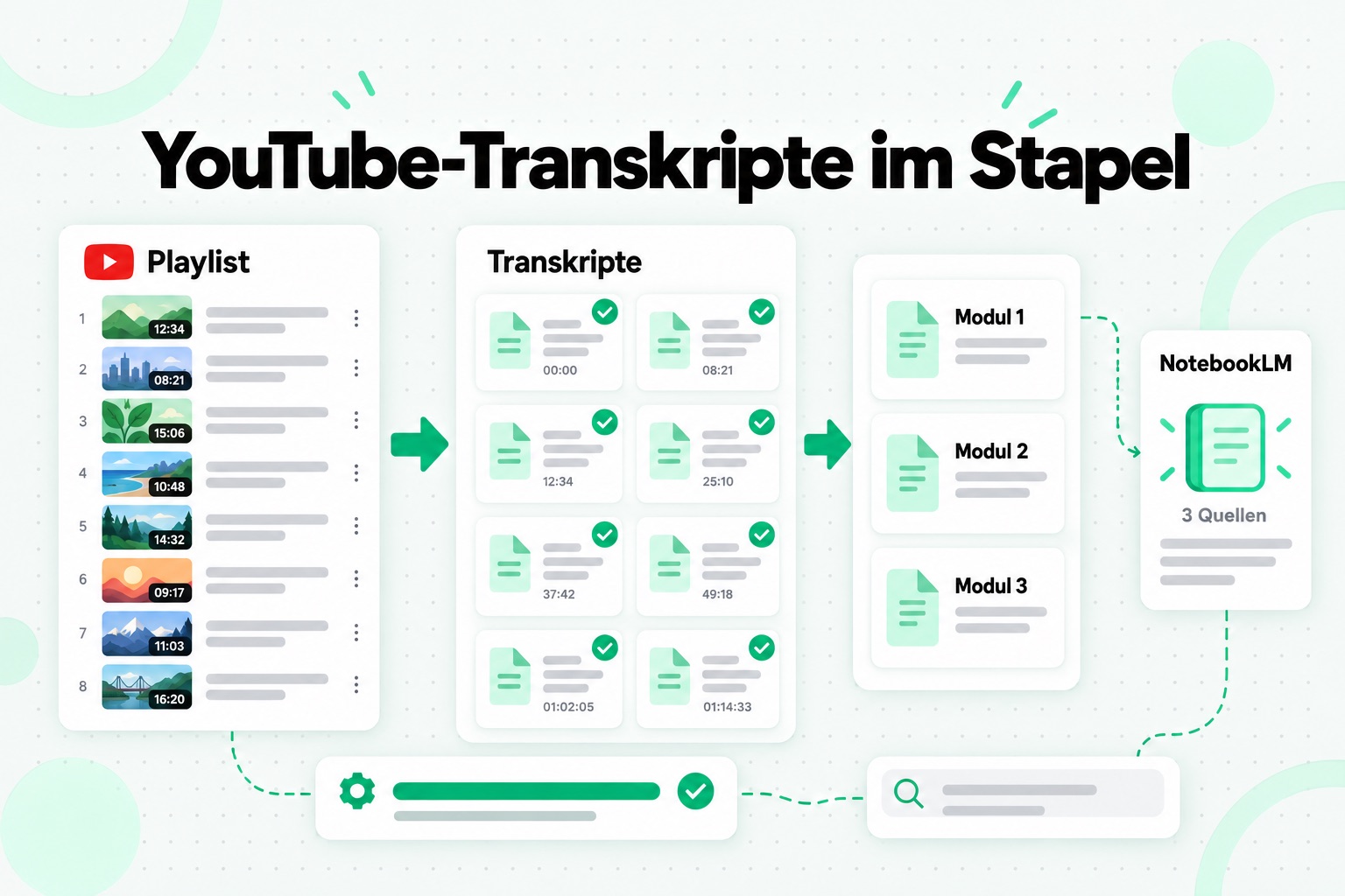 YouTube-Transkripte im Stapel erstellen: Aus einem Playlist-Link entsteht eine beschriftete Transkriptsammlung, die zu wenigen NotebookLM-Quellen zusammengeführt wird