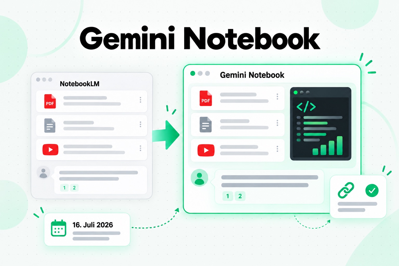 NotebookLM heißt jetzt Gemini Notebook: dieselben Notizbücher, Quellen und Quellenverweise unter einem neuen Namen