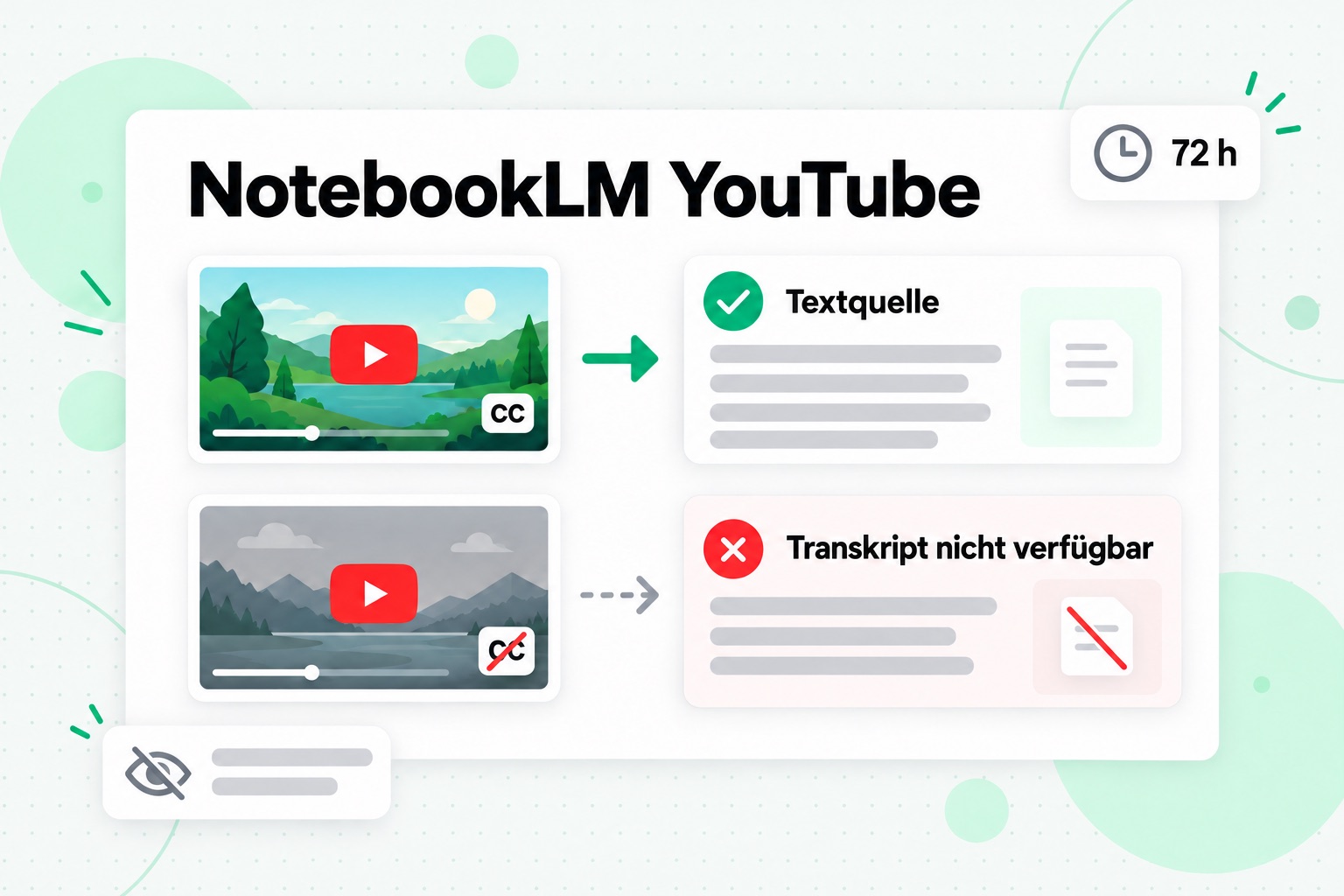 YouTube-Import in NotebookLM: Ein öffentliches Video mit Untertiteln wird zur Textquelle, bei einem Video ohne Untertitel erscheint „Transkript nicht verfügbar“