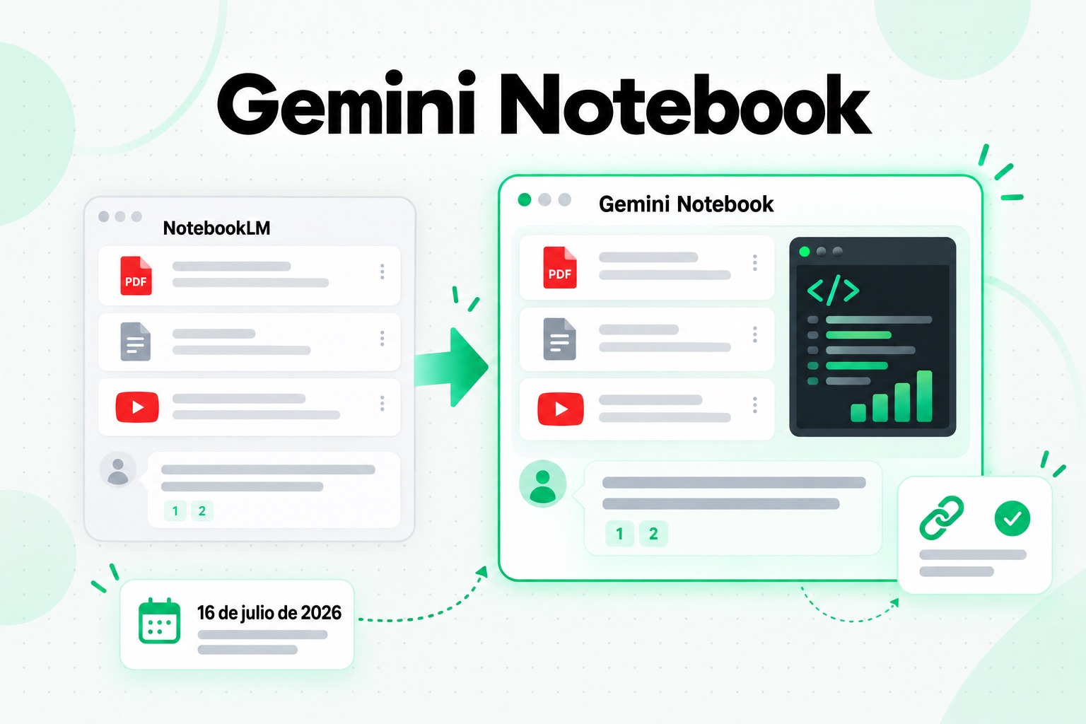 NotebookLM ahora es Gemini Notebook: los mismos cuadernos, fuentes y citas con un nombre nuevo