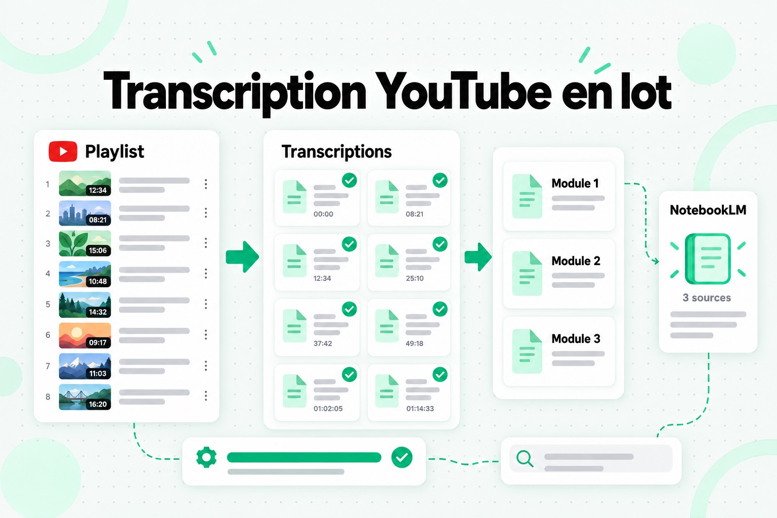 Transcription YouTube en lot : un lien de playlist devient un ensemble de transcriptions identifiées, regroupées en quelques sources NotebookLM
