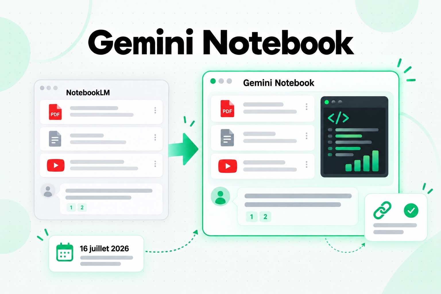 NotebookLM s’appelle désormais Gemini Notebook : les mêmes carnets, sources et citations sous un nouveau nom