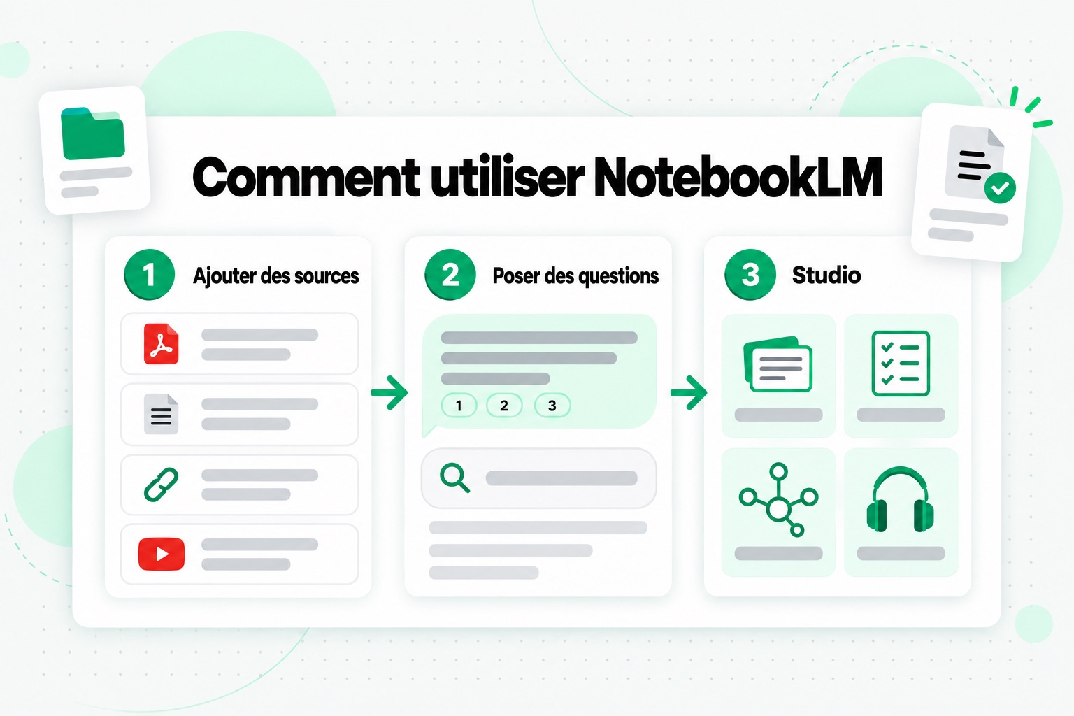 Comment utiliser NotebookLM en trois étapes : ajouter des sources, poser des questions avec des citations et générer des supports de révision dans Studio
