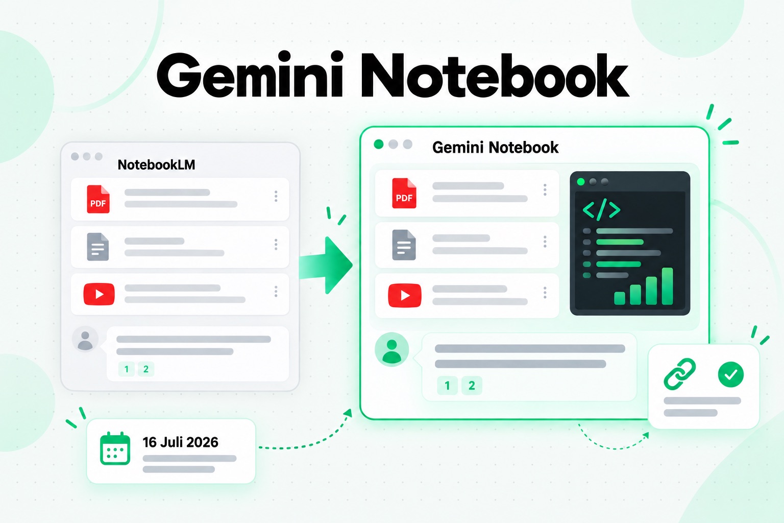 NotebookLM kini menjadi Gemini Notebook: buku catatan, sumber, dan sitasi yang sama dengan nama baru
