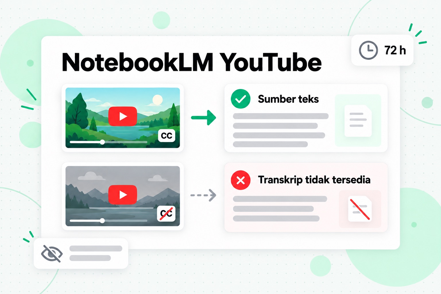 Impor YouTube di NotebookLM: video publik dengan subtitle menjadi sumber teks, sedangkan video tanpa subtitle menampilkan transkrip tidak tersedia