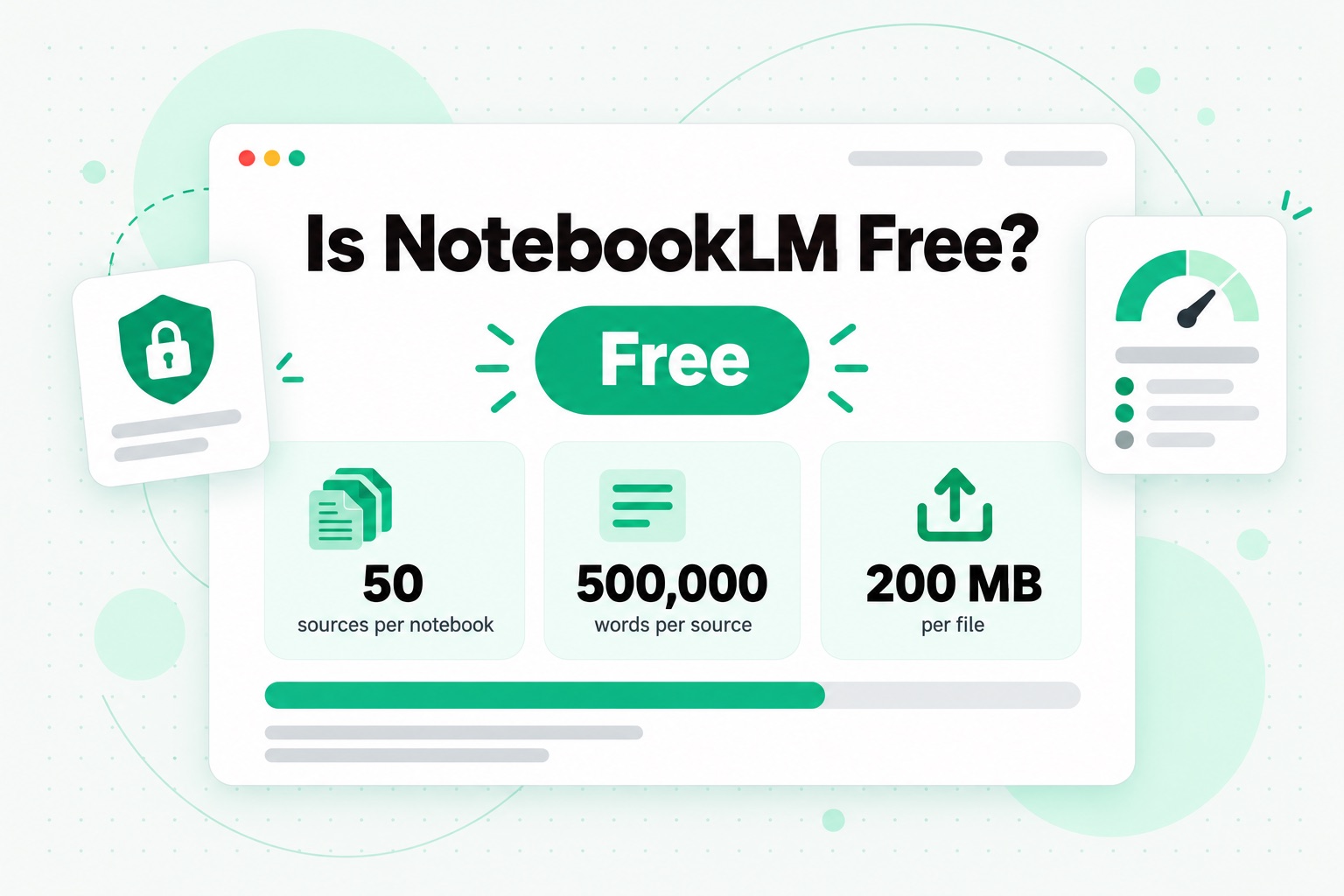 Is NotebookLM free: the free tier allows 50 sources per notebook, 500,000 words per source, and 200 MB per uploaded file