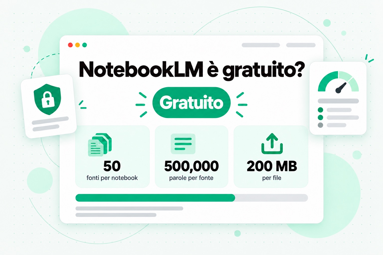 NotebookLM è gratuito: il piano gratuito consente 50 fonti per notebook, 500.000 parole per fonte e 200 MB per file caricato