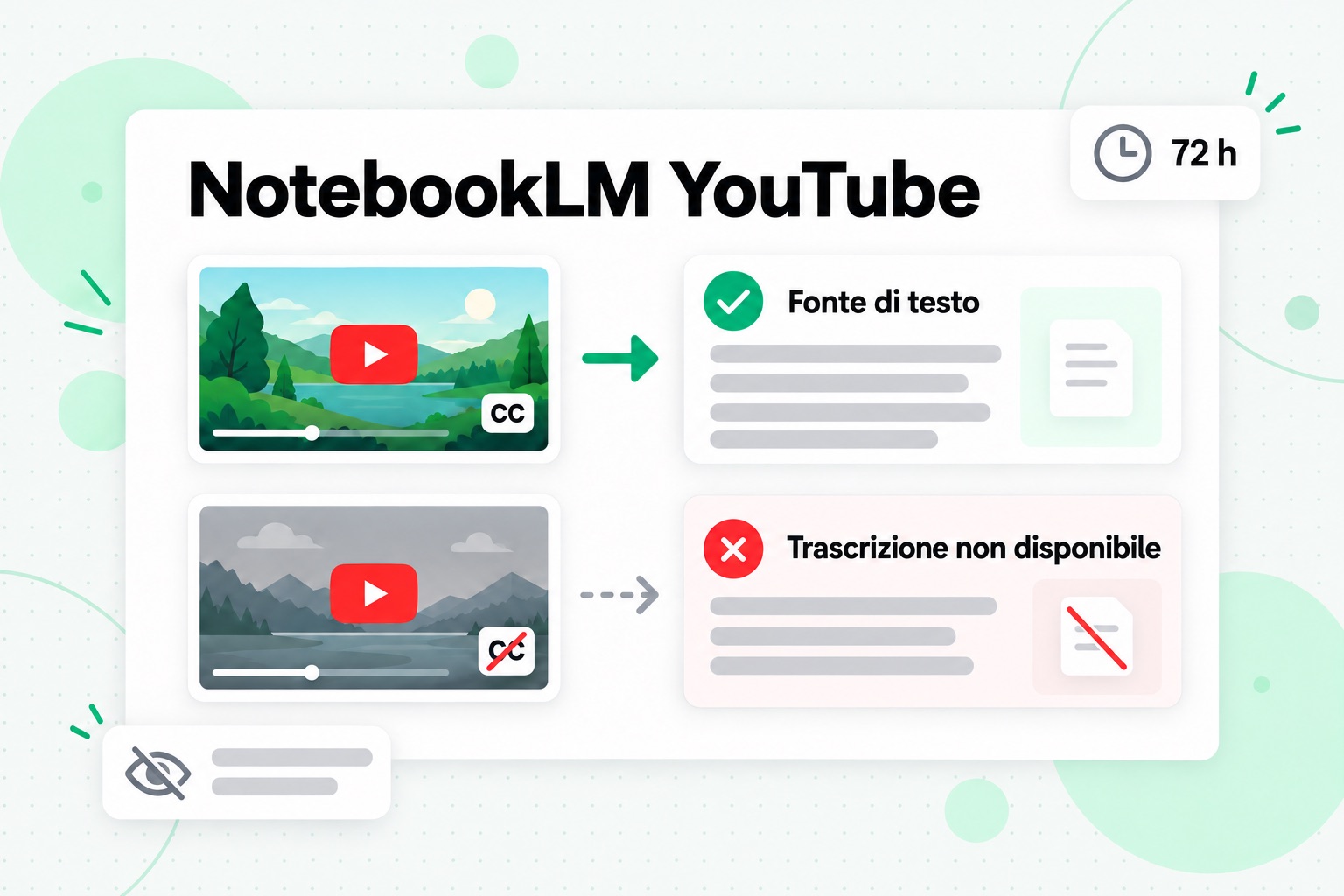 Importazione YouTube in NotebookLM: un video pubblico con sottotitoli diventa una fonte di testo, mentre un video senza sottotitoli mostra «trascrizione non disponibile»