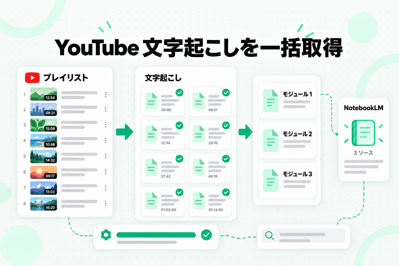 YouTube 文字起こしを一括取得する流れ：1 本のプレイリストリンクからラベル付きの文字起こし一式を作り、NotebookLM 用の少数のソースに統合
