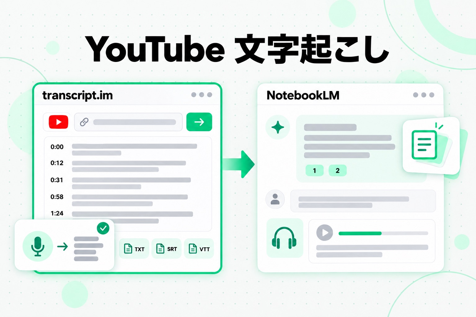 YouTube 文字起こしと NotebookLM の比較：transcript.im は動画リンクをタイムスタンプ付きテキストに変え、NotebookLM はそのテキストについての質問に回答