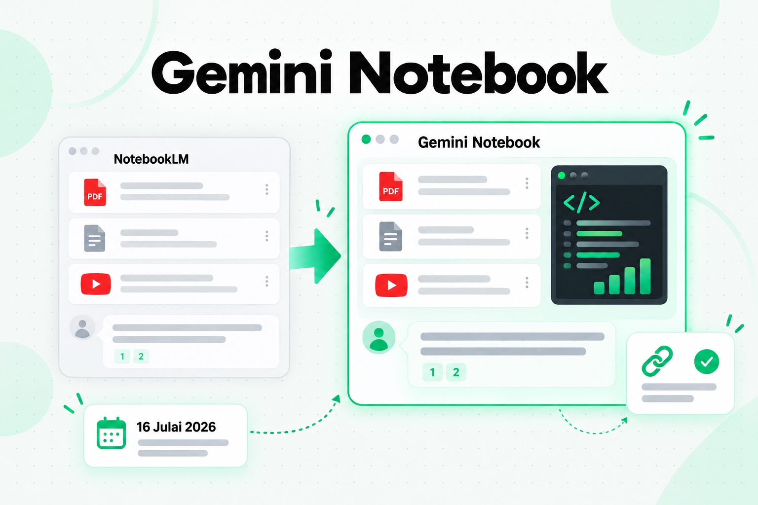 NotebookLM kini Gemini Notebook: buku nota, sumber dan rujukan yang sama dengan nama baharu