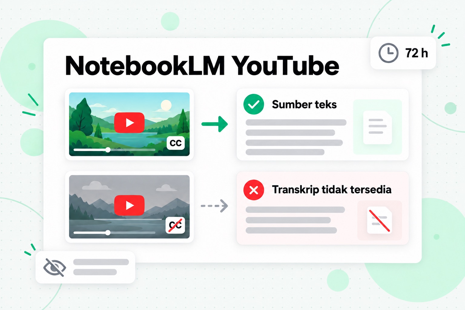 Import YouTube dalam NotebookLM: video awam dengan sari kata menjadi sumber teks, manakala video tanpa sari kata memaparkan transkrip tidak tersedia