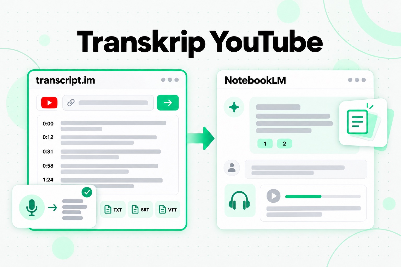 YouTube Transcript berbanding NotebookLM: transcript.im menukar pautan video menjadi teks dengan cap masa, dan NotebookLM menjawab soalan tentang teks itu