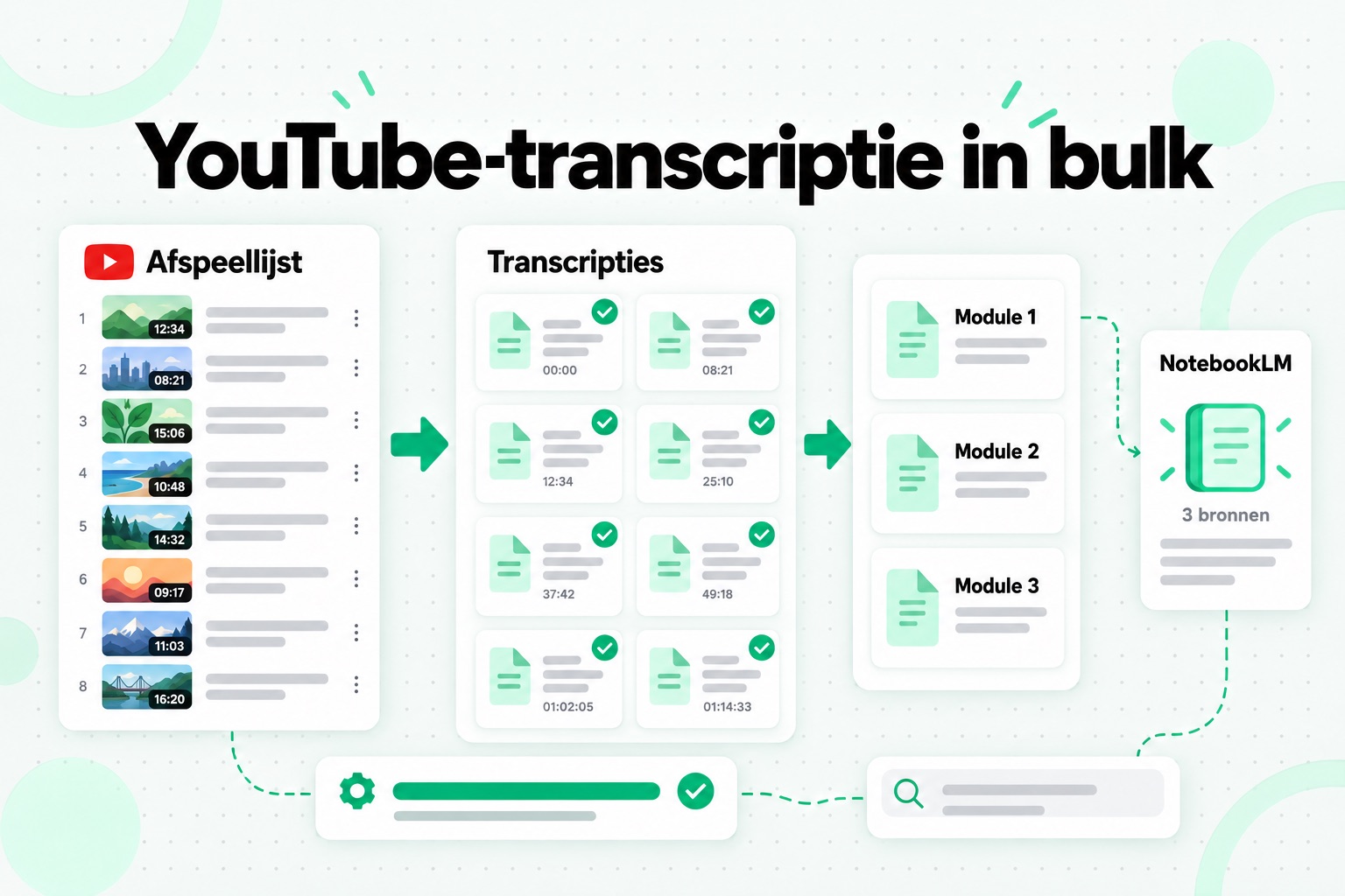 YouTube-video's in bulk transcriberen: één afspeellijstlink wordt een verzameling transcripts met labels, samengevoegd tot enkele NotebookLM-bronnen