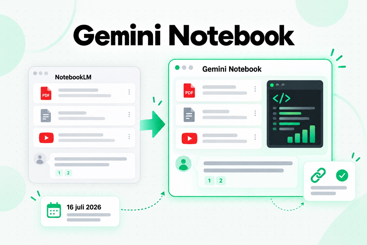 NotebookLM heet nu Gemini Notebook: dezelfde notitieboeken, bronnen en bronverwijzingen onder een nieuwe naam