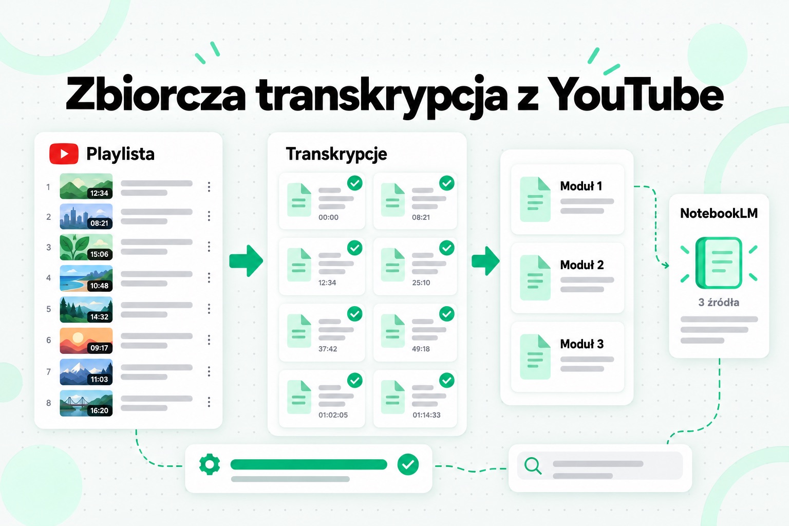Zbiorcza transkrypcja z YouTube: jeden link do playlisty daje zestaw opisanych transkrypcji połączonych w kilka źródeł NotebookLM