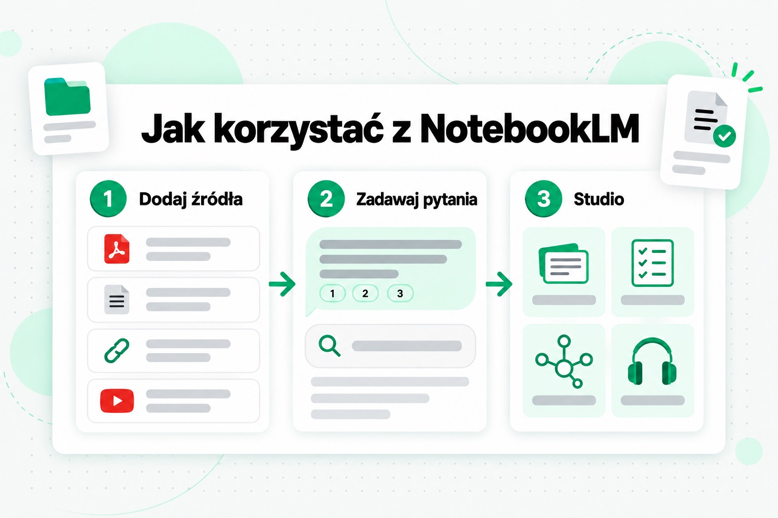 Jak korzystać z NotebookLM w trzech krokach: dodaj źródła, zadawaj pytania z odwołaniami i twórz materiały do nauki w Studio