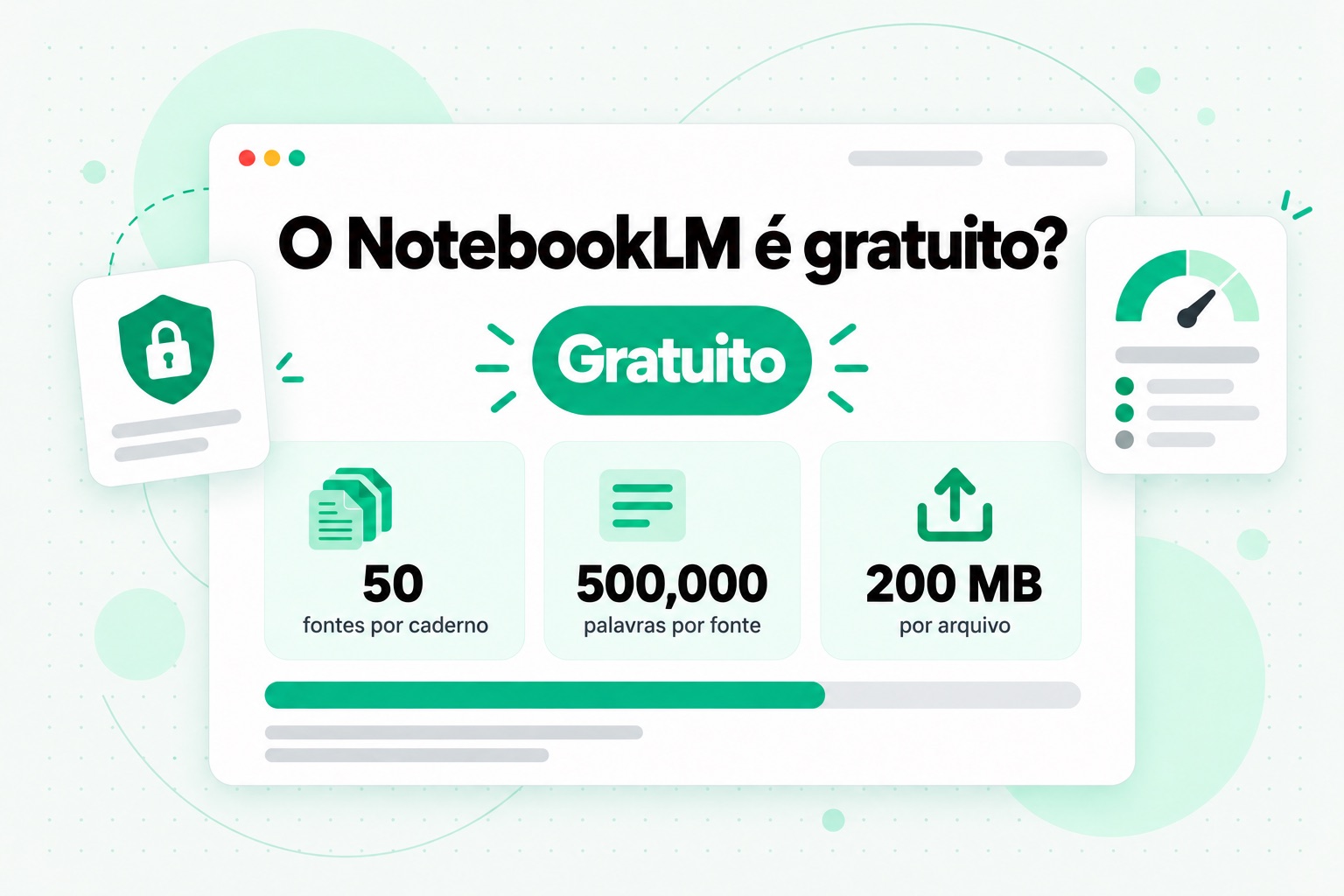O NotebookLM é gratuito: o plano gratuito permite 50 fontes por caderno, 500.000 palavras por fonte e 200 MB por arquivo enviado