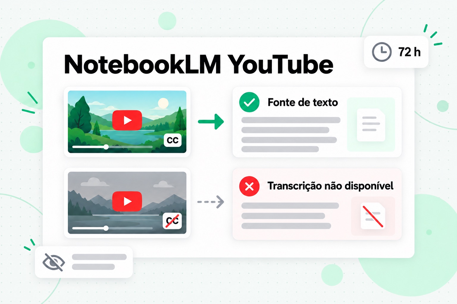 Importação do YouTube no NotebookLM: um vídeo público com legendas vira uma fonte de texto, enquanto um vídeo sem legendas mostra transcrição não disponível