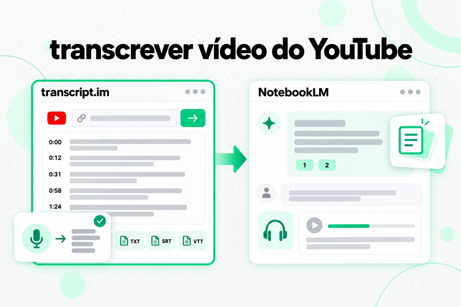 Transcrever vídeo do YouTube e usar o NotebookLM: o transcript.im transforma links de vídeos em texto com marcações de tempo, e o NotebookLM responde a perguntas sobre esse texto