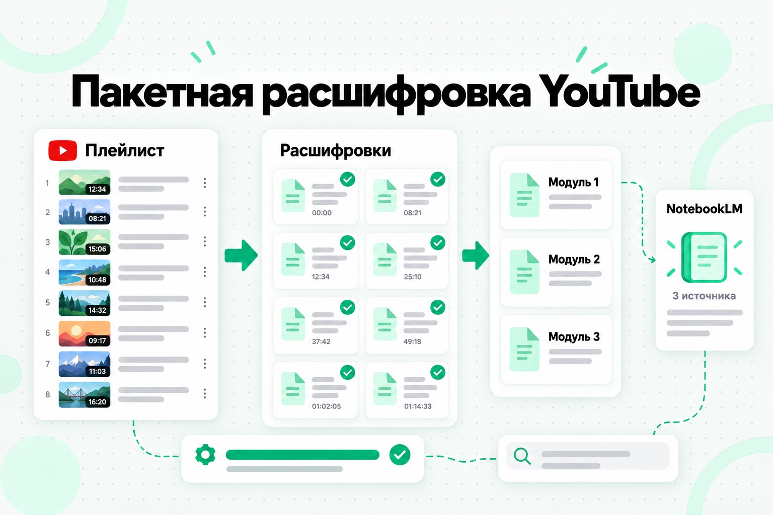 Пакетная расшифровка YouTube: одна ссылка на плейлист превращается в подписанный набор расшифровок, объединённых в несколько источников NotebookLM