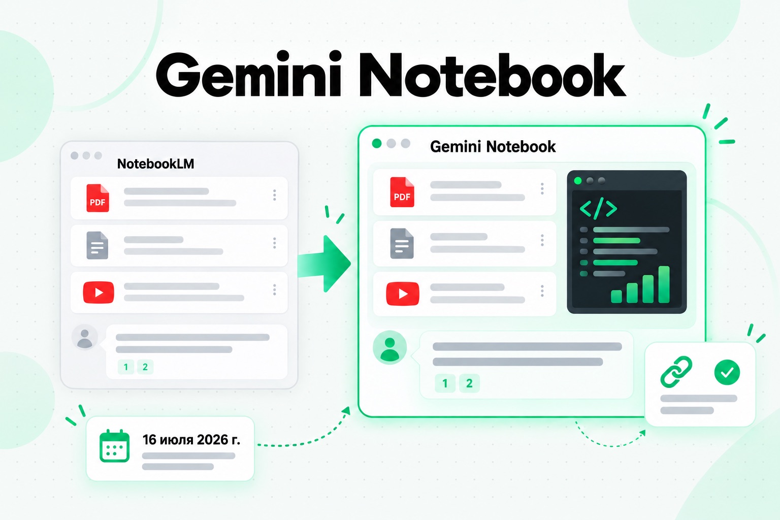 NotebookLM теперь называется Gemini Notebook: те же блокноты, источники и ссылки на цитаты под новым именем