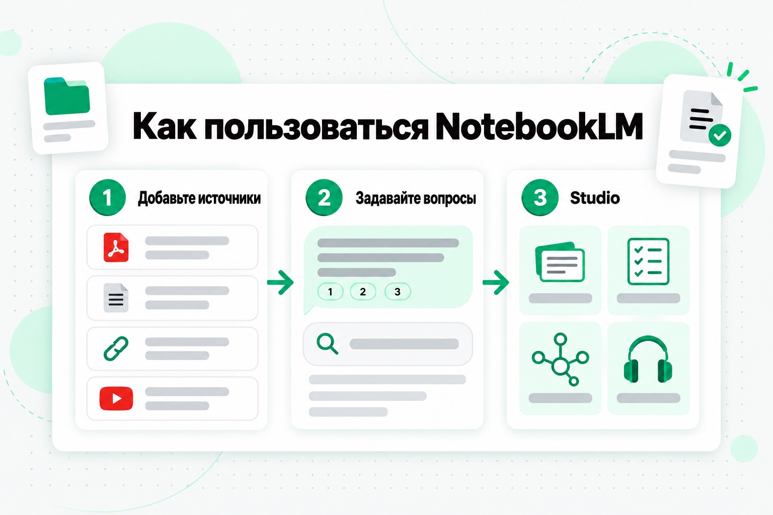 Как пользоваться NotebookLM за три шага: добавить источники, задать вопросы и получить ответы со ссылками, создать учебные материалы в Studio