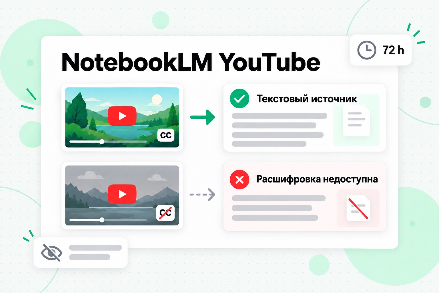 Импорт YouTube в NotebookLM: общедоступное видео с субтитрами становится текстовым источником, а для видео без субтитров появляется сообщение «Расшифровка недоступна»