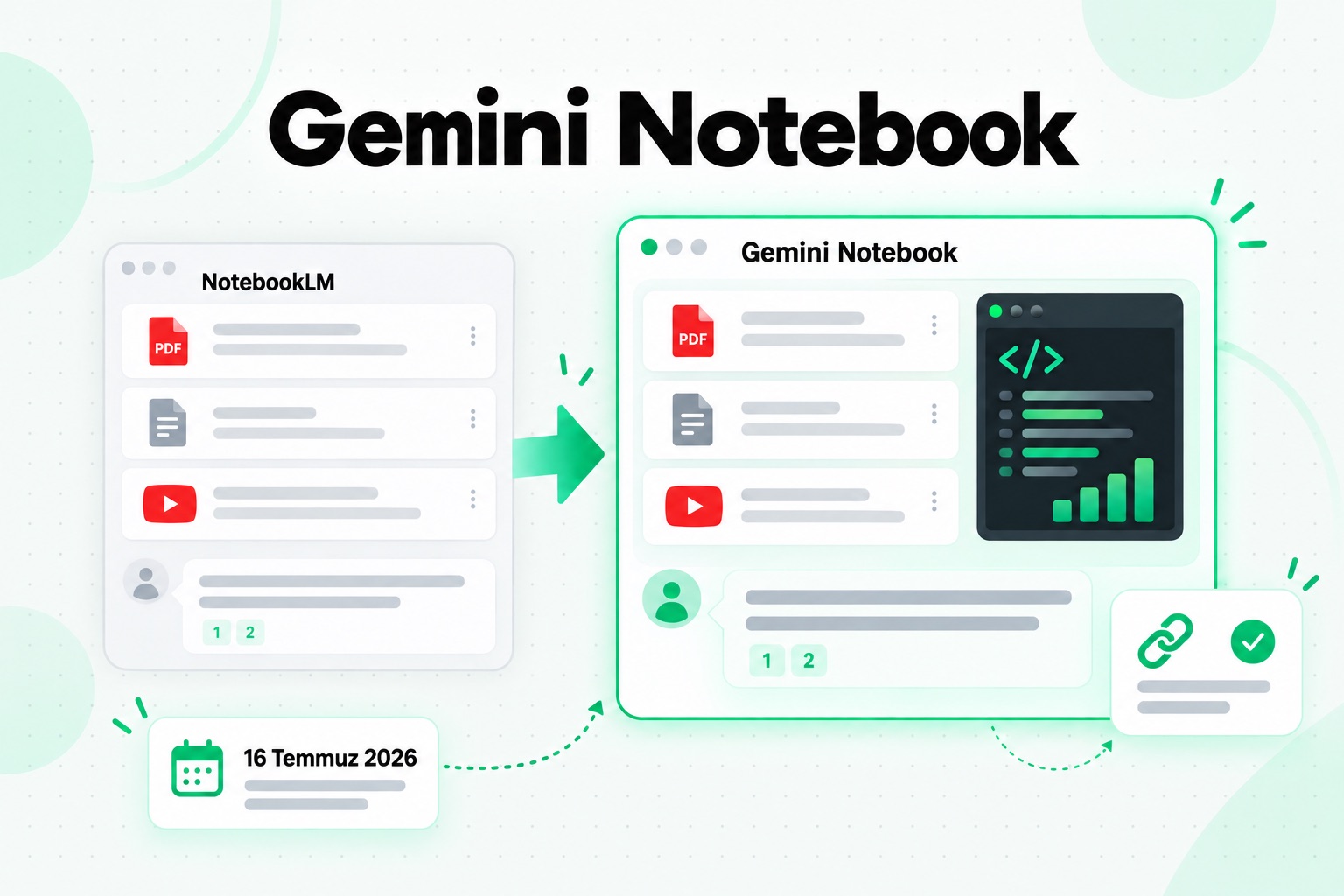 NotebookLM artık Gemini Notebook: yeni bir ad altında aynı not defterleri, kaynaklar ve kaynak gösterimleri