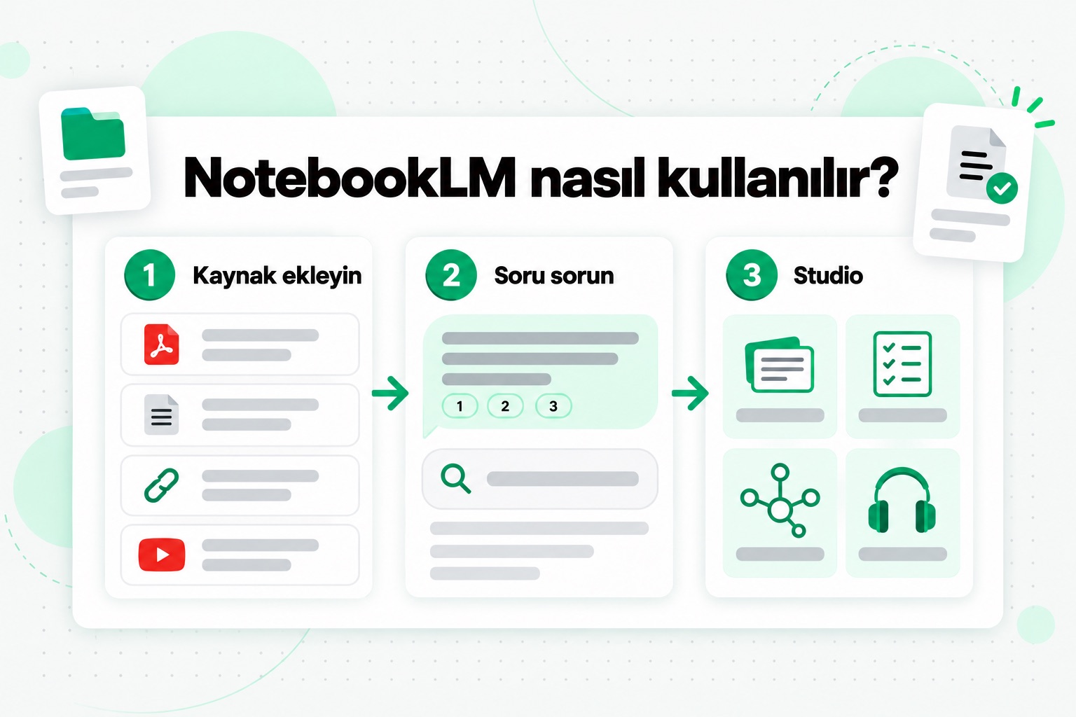 NotebookLM üç adımda nasıl kullanılır: kaynak ekleyin, kaynak gösterimli sorular sorun ve Studio'da çalışma materyalleri oluşturun