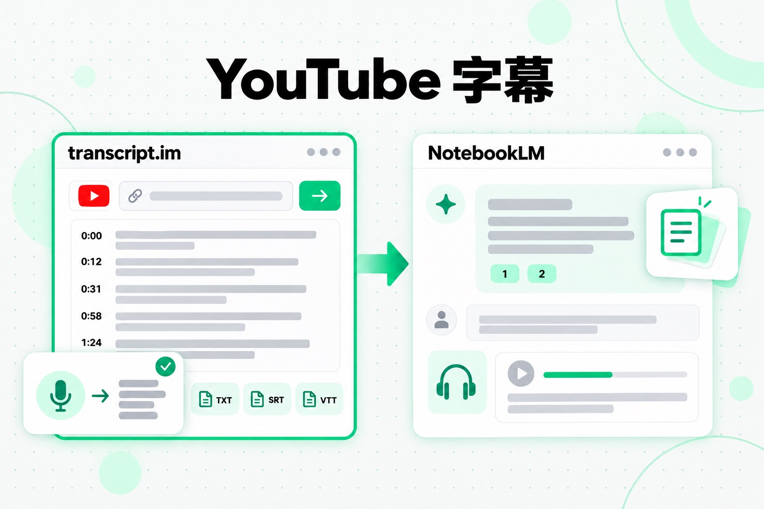 YouTube 字幕与 NotebookLM 对比:transcript.im 将视频链接转换成带时间戳的文字,NotebookLM 则回答有关这些文字的问题