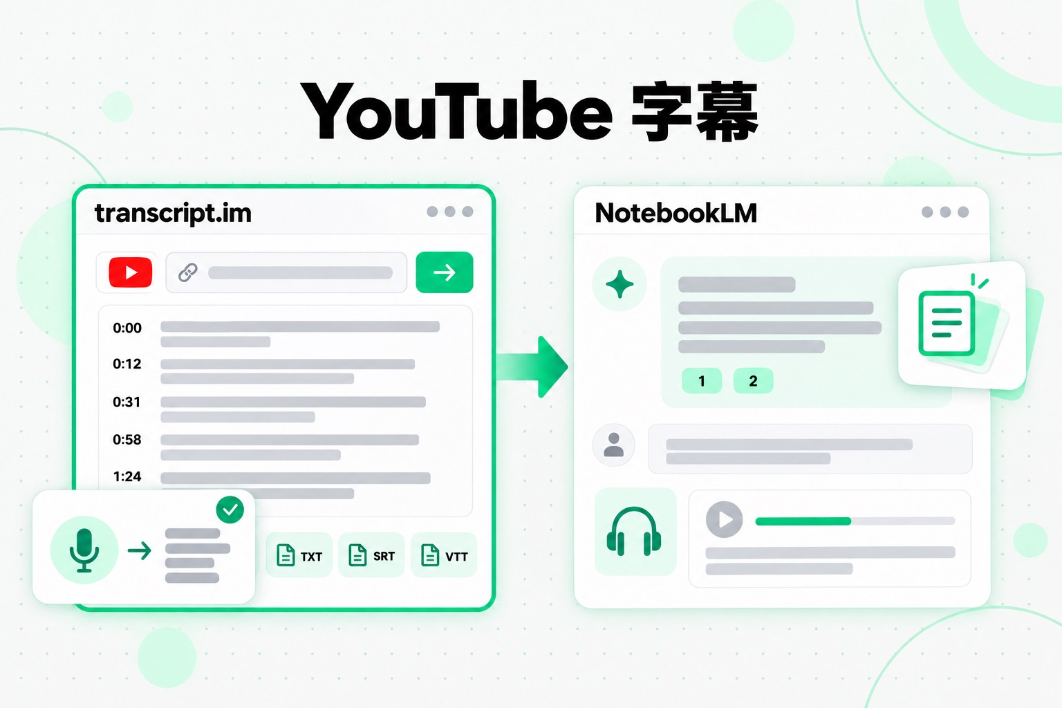 YouTube 字幕與 NotebookLM 的比較:transcript.im 將影片連結轉成含時間戳記的文字,NotebookLM 則根據這些文字回答問題