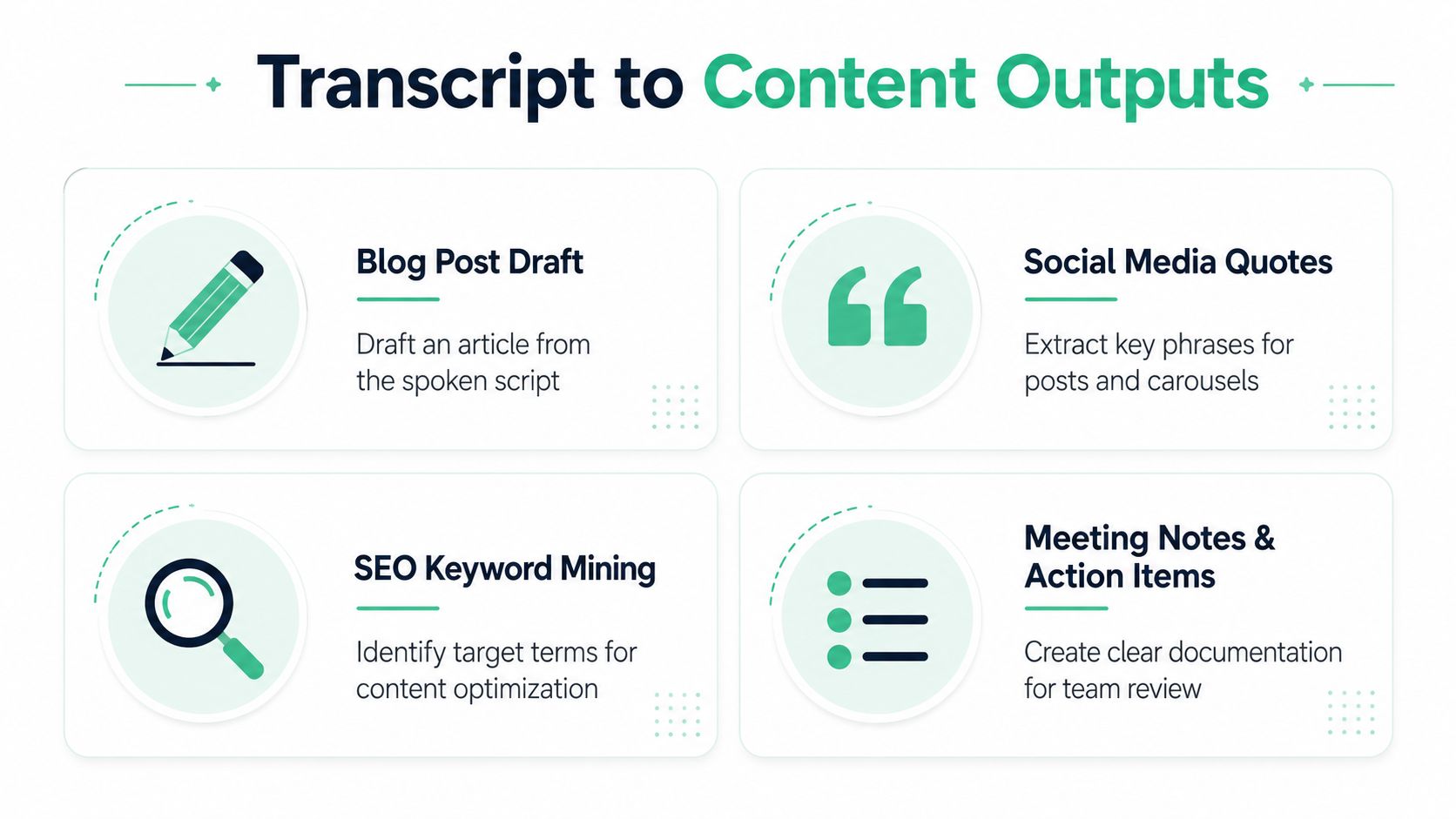 A graphic diagram showing four ways to repurpose transcripts into content like blogs, social media and notes.