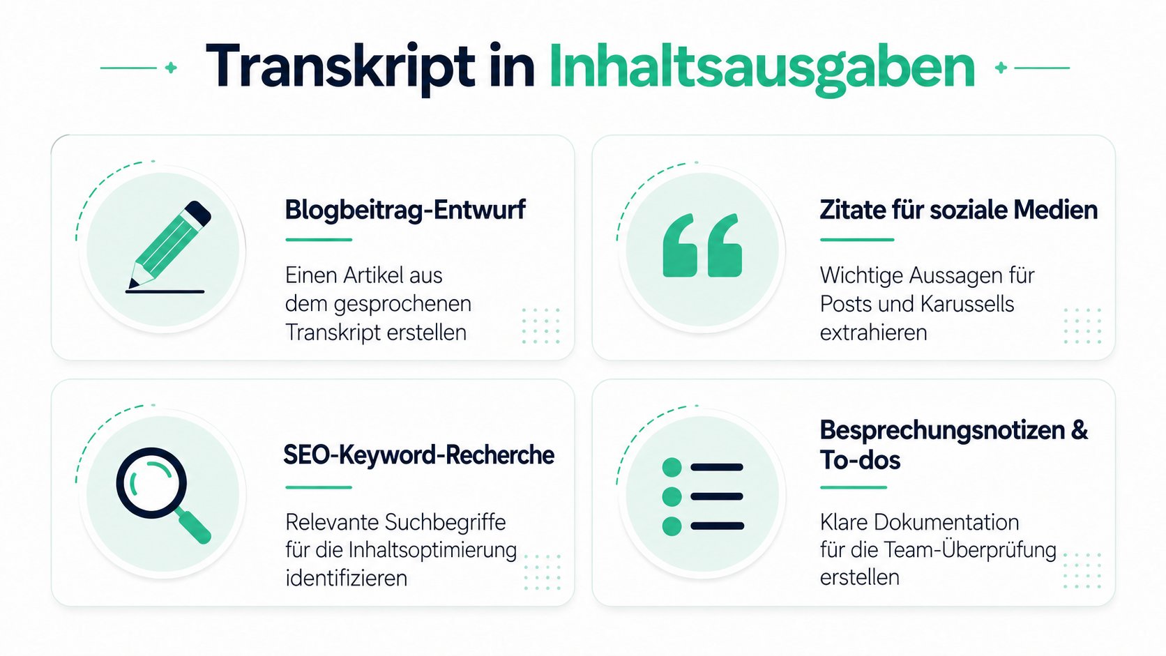 Eine grafische Darstellung mit vier Möglichkeiten, Transkripte in Inhalte wie Blogs, Social Media und Notizen umzuwandeln.