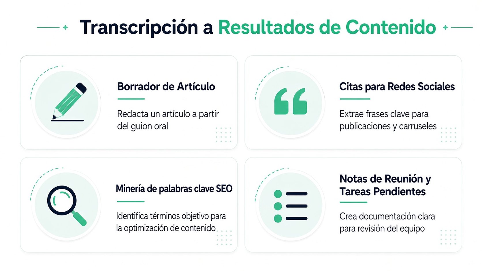 Un diagrama gráfico que muestra cuatro formas de reutilizar transcripciones para crear contenido como blogs, publicaciones en redes sociales y notas.