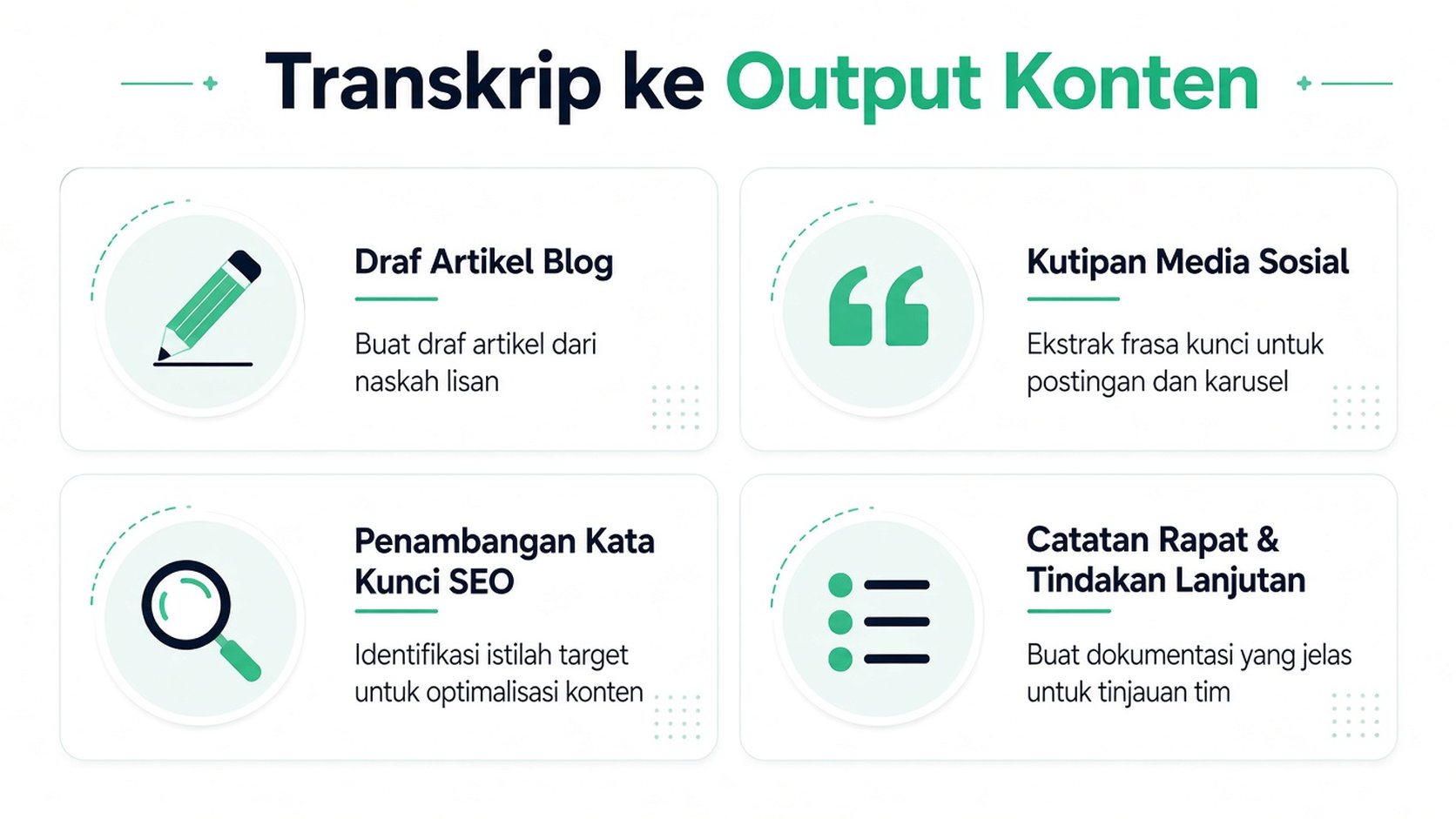 Diagram grafis yang menunjukkan empat cara memanfaatkan ulang transkrip menjadi konten seperti blog, media sosial, dan catatan.
