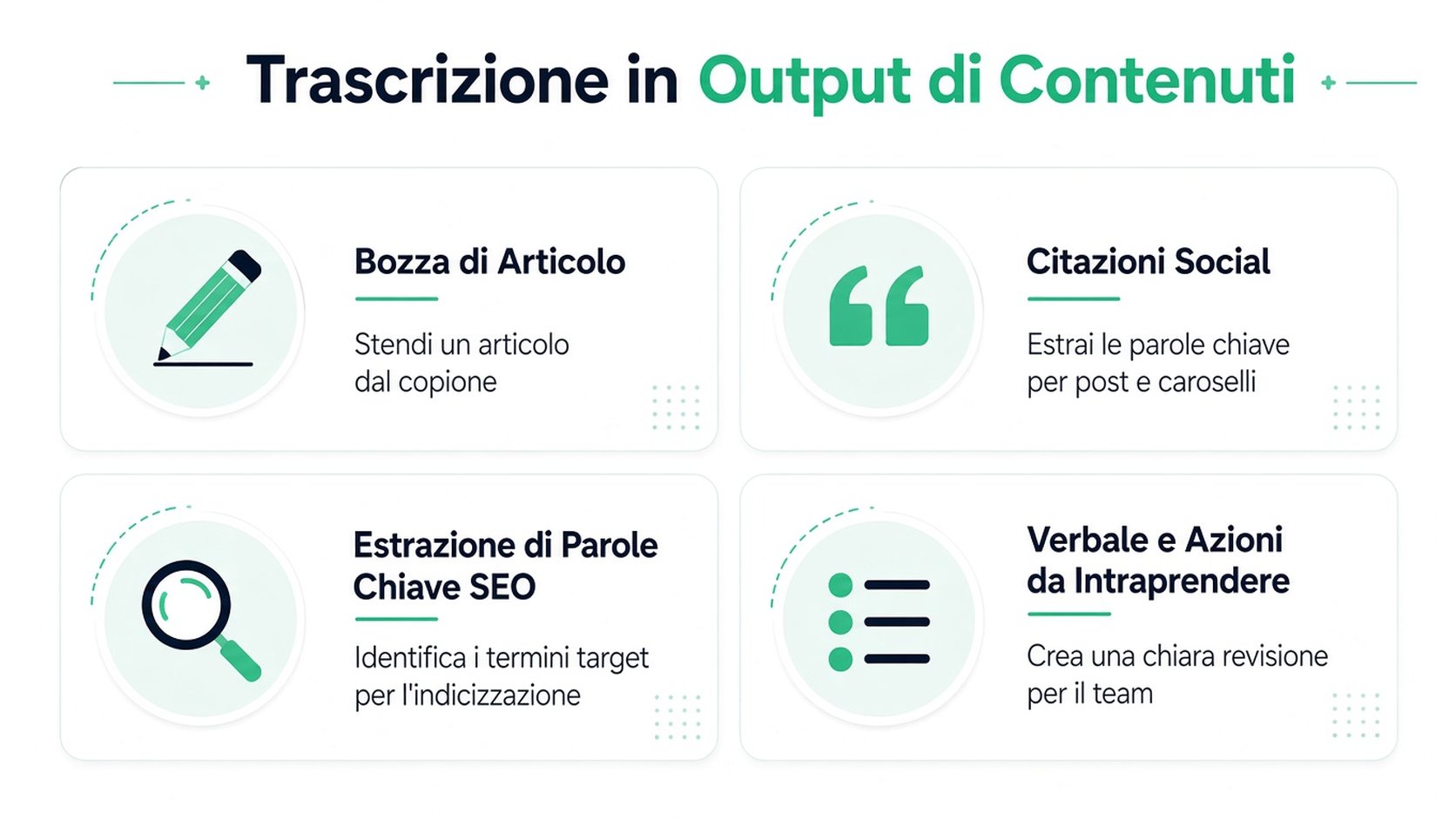 Un diagramma grafico che mostra quattro modi per trasformare le trascrizioni in contenuti, come blog, social media e note.