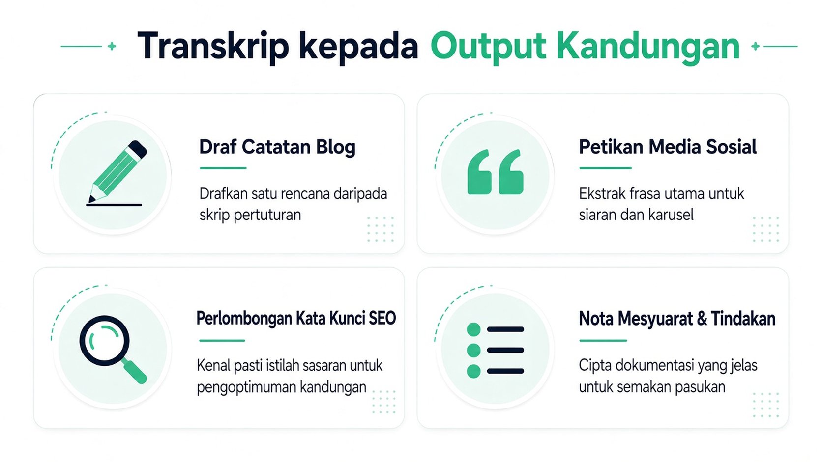 Gambar rajah grafik yang menunjukkan empat cara menggunakan semula transkrip menjadi kandungan seperti blog, media sosial dan nota.
