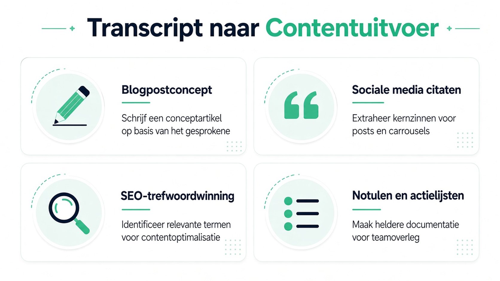 Een grafisch diagram met vier manieren om transcripten te hergebruiken als content, zoals blogs, social media en notities.