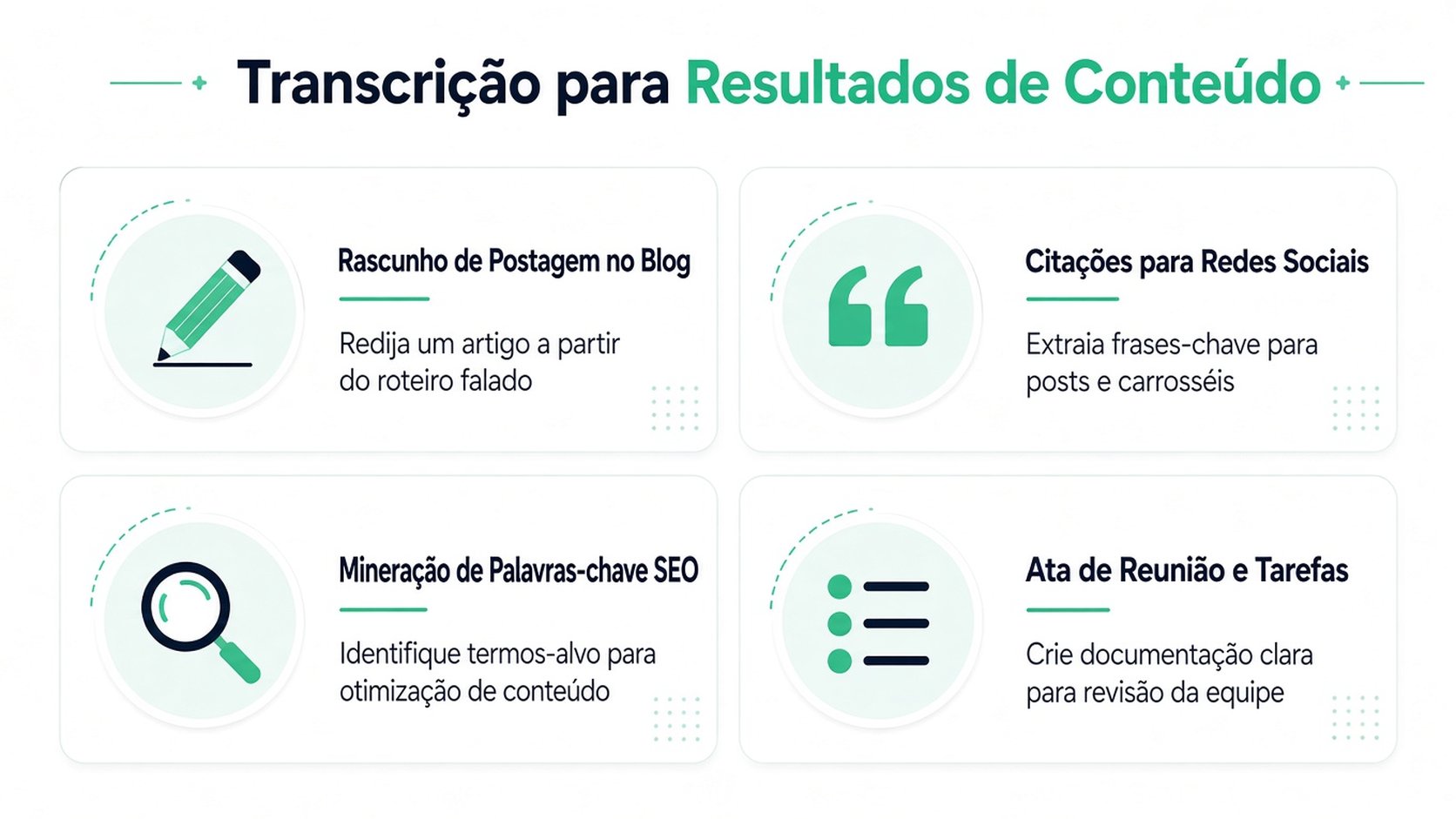 Um diagrama gráfico mostrando quatro maneiras de reaproveitar transcrições em conteúdos como blogs, redes sociais e anotações.