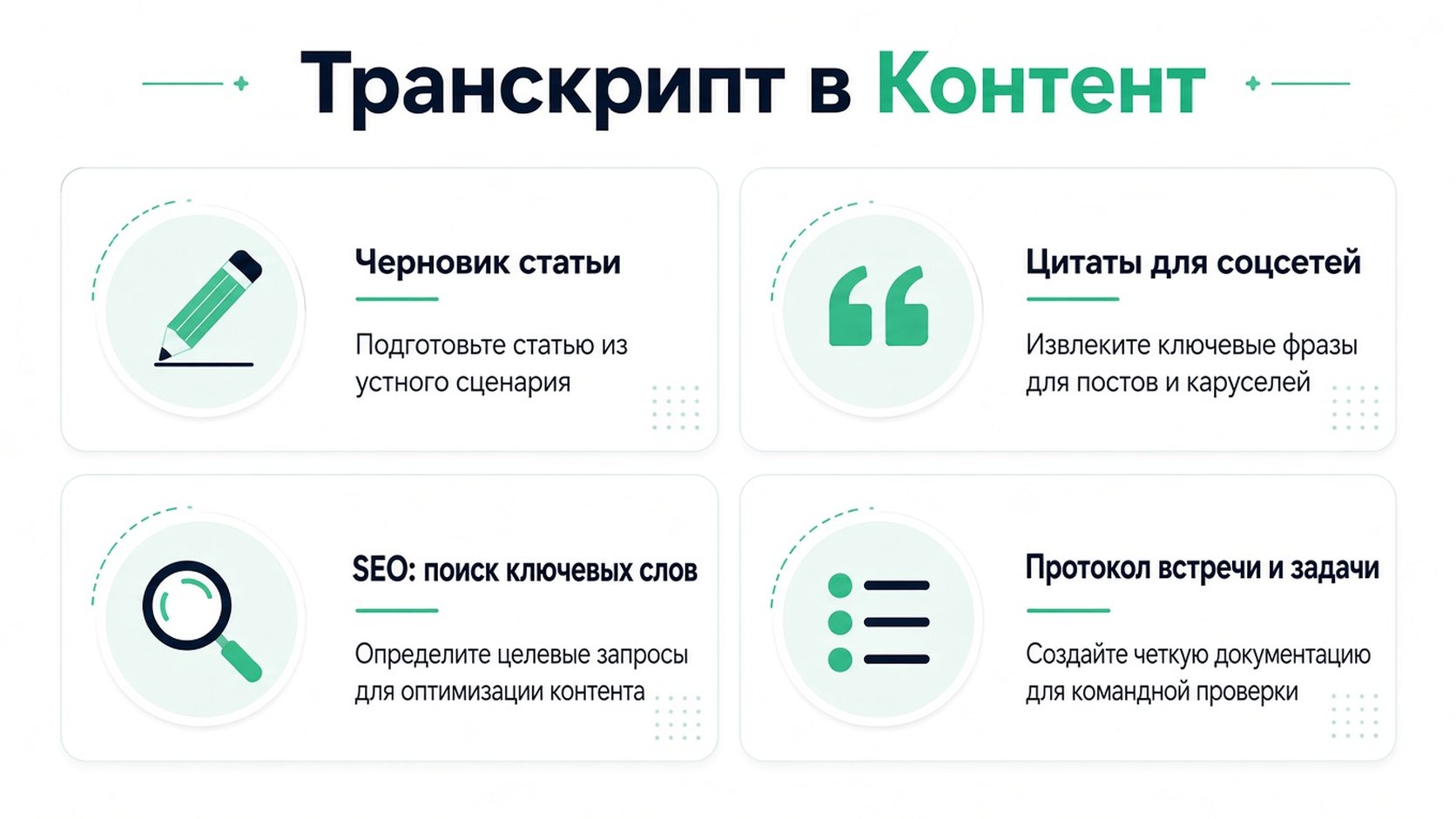 Графическая схема, показывающая четыре способа переиспользования расшифровок в контент — блоги, соцсети и заметки.