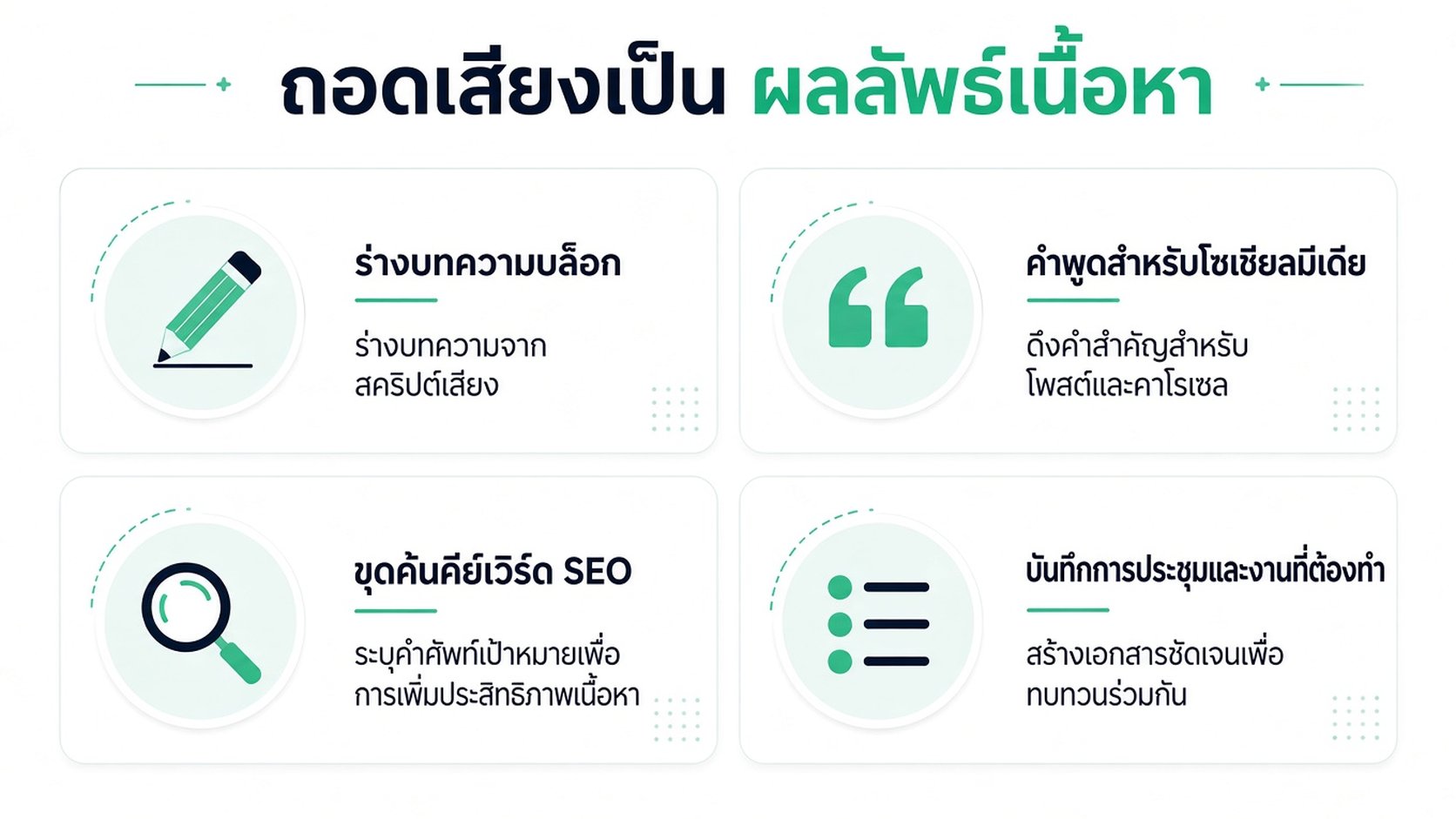 แผนภาพกราฟิกที่แสดงสี่วิธีในการนำทรานสคริปต์กลับมาใช้เป็นเนื้อหา เช่น บล็อก โซเชียลมีเดีย และบันทึก