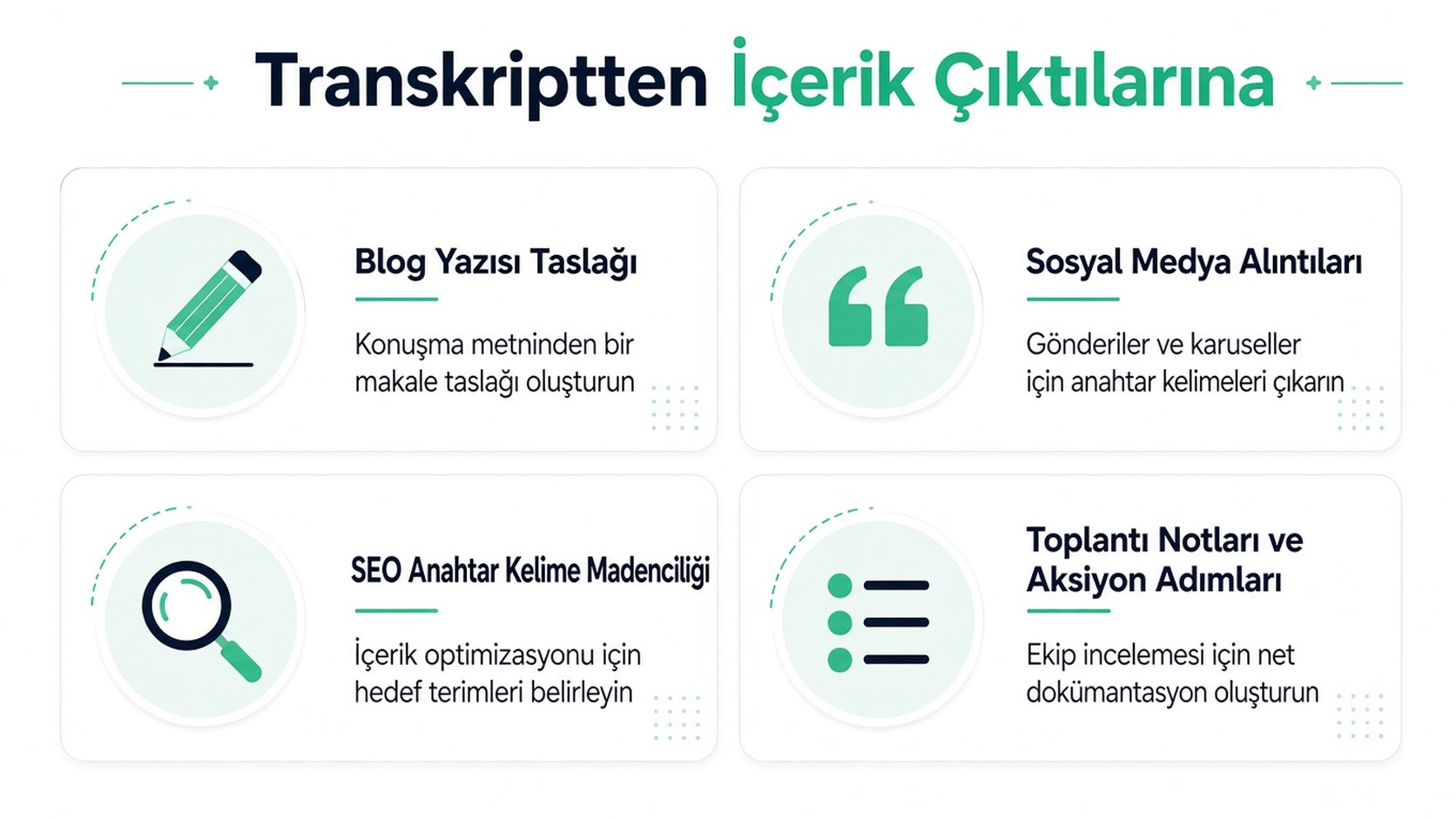 Transkriptleri bloglar, sosyal medya ve notlar gibi içeriklere dönüştürmenin dört yolunu gösteren grafik bir diyagram.