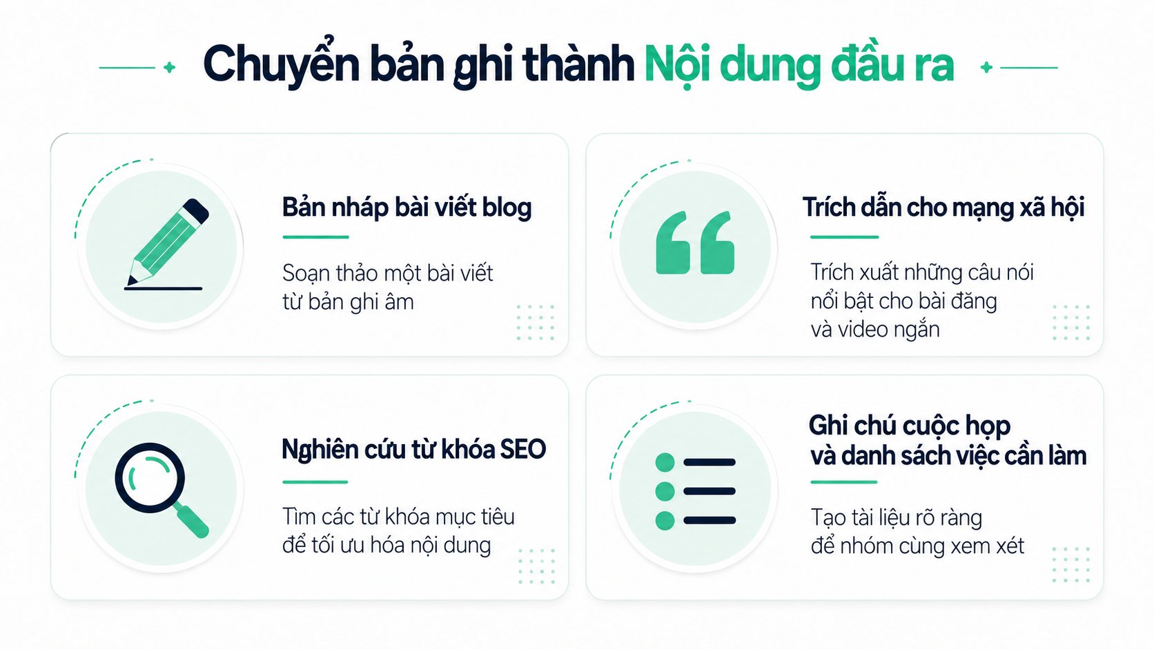 Sơ đồ minh họa bốn cách tái sử dụng bản ghi thành nội dung như blog, mạng xã hội và ghi chú.