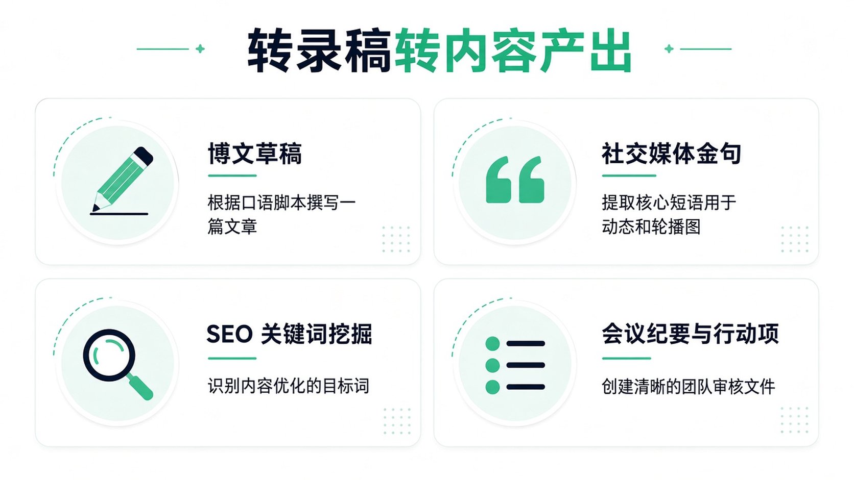 一张图示,展示将转录内容重新利用为博客、社交媒体和笔记等内容的四种方式。