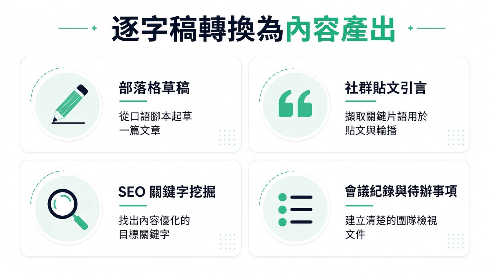 一張圖解,展示將逐字稿重新利用為部落格、社群媒體與筆記等內容的四種方式。