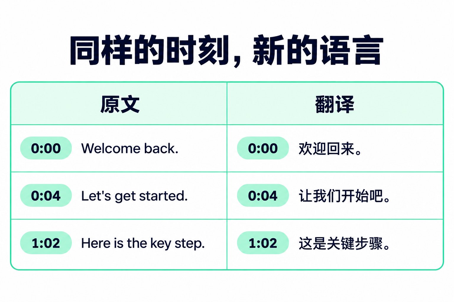 原文和译文的转录文本行并排显示,时间戳相同