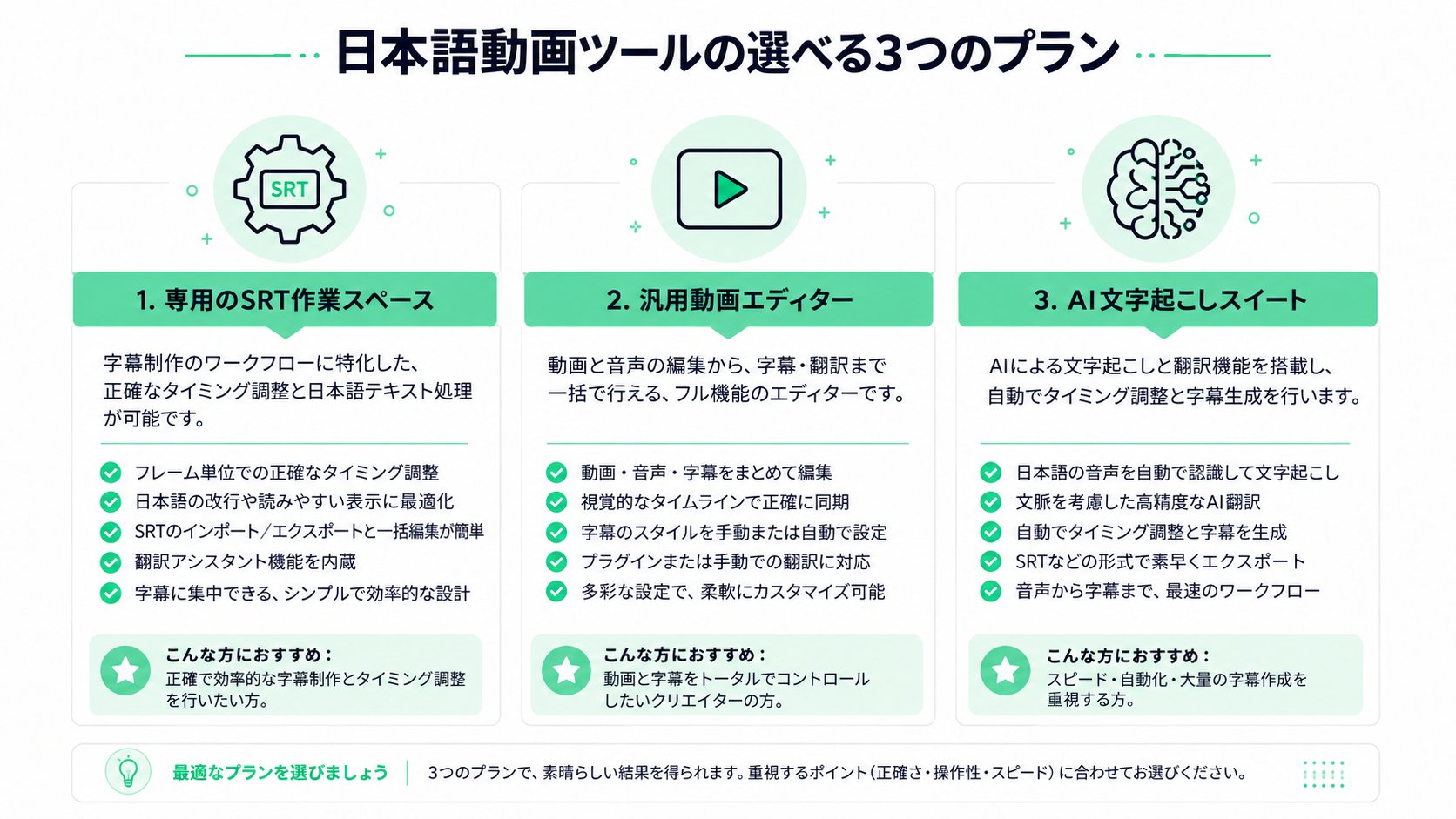 手動エディターからAIまで、日本語動画字幕を作成する3つの異なるワークフローを示す図。